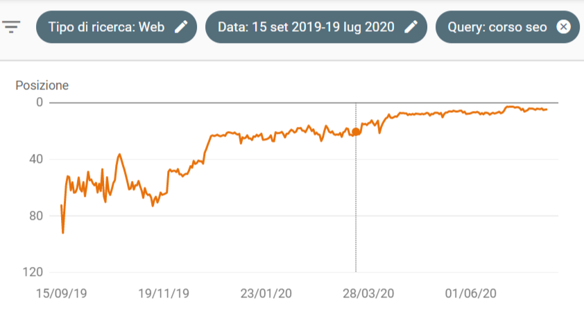 caso di successo SEO 2