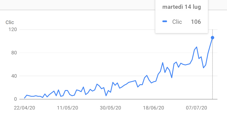 caso di successo SEO 3