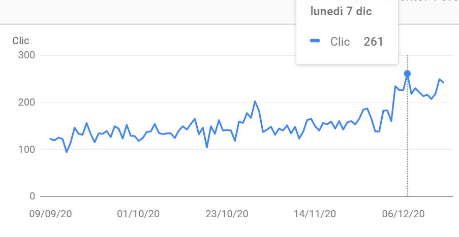 caso di successo SEO 4