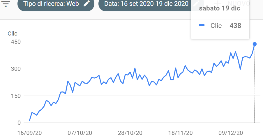 caso di successo SEO 5