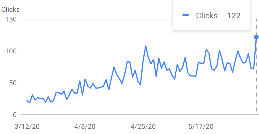 caso di successo SEO 6