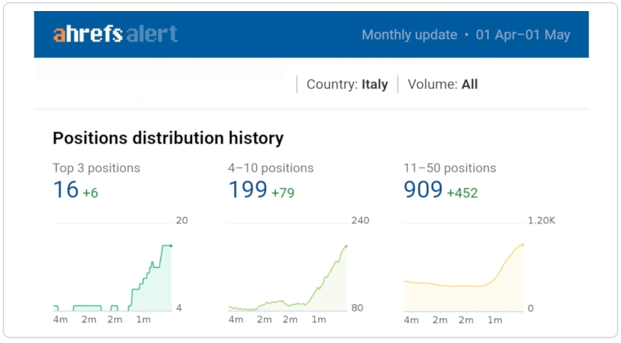 backlinks tabella